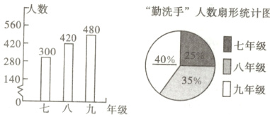 35九年级七八年级