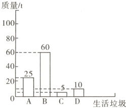 20F0ABCD生活垃圾