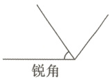 锐角