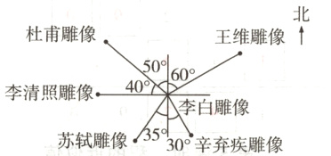 李白雕像3530辛弃疾雕像苏轼雕像