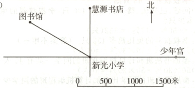 新光小学同的时Q0100旦1500米