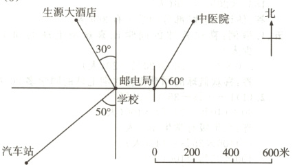 汽车站600米200400