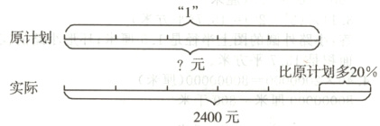 比原计划多20实际2400元
