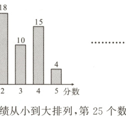 012345分数2将成绩从小到大排列第25个数据和第26个