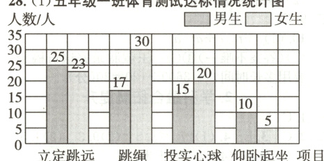10立定跳远跳绳投实心球仰卧起坐项目