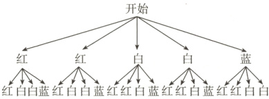 红白白蓝红白白蓝红红白蓝红红白蓝红红白