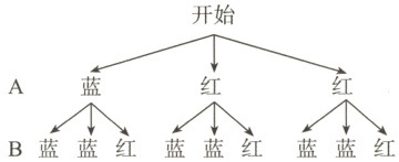 B蓝蓝红蓝蓝红蓝蓝红