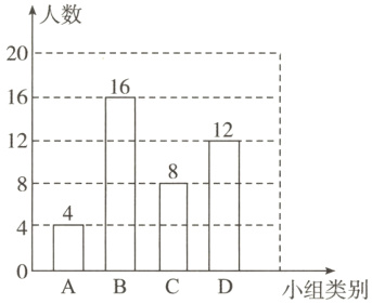 ABCD小组类别