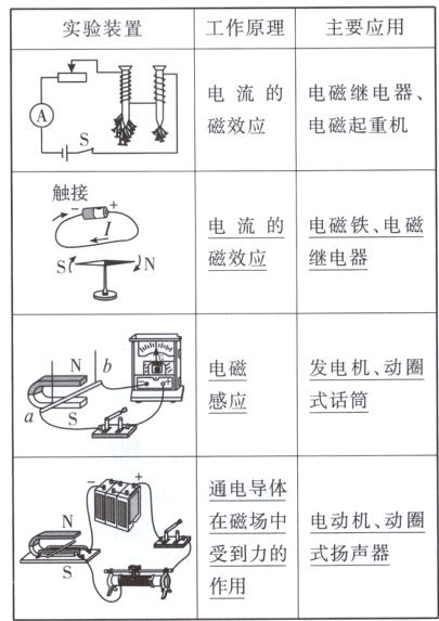受到力的式扬声器作用