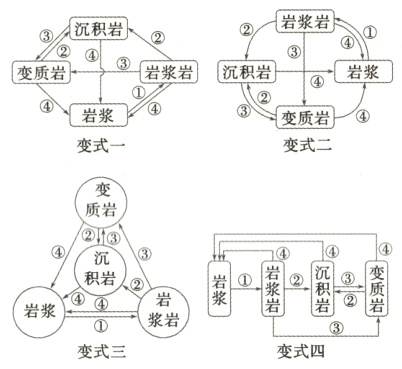 岩浆装变式四变式三