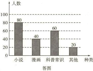 小说漫画科普常识其他种类答图