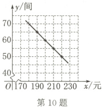 0170190210230x元第10题