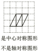 是中心对称图形不是轴对称图形