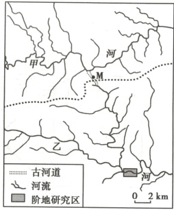 古河道亠河流02km二阶地研究区