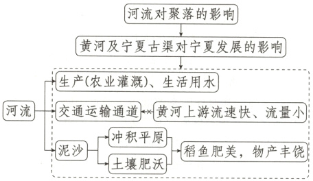 泥沙平鱼鱼肥美物产丰饶