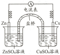 CuSO4溶液ZnSO4溶液