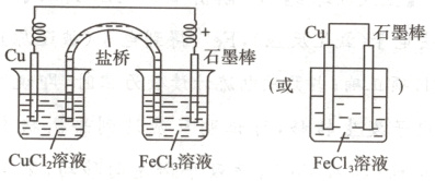 CuCl溶液FeCi溶液FeCl溶液
