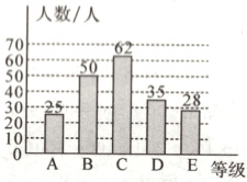 II3015200ABCDE等级