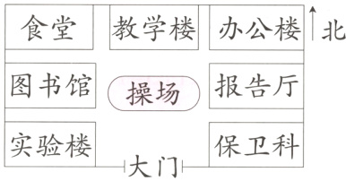 实验楼保卫科大门