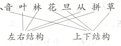 小上下结构左右结构