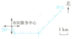 市民服务中心1km20