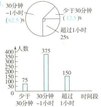 50D少于30分钟超过时间段30分钟1小时1小时