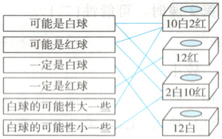 2白10红白球的可能性大一些白球的可能性小一些