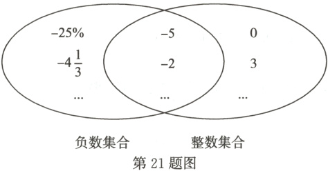 负数集合整数集合第21题图