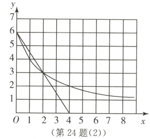 C匚NUT012345678x第24题2