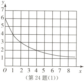 012345678x第24题1
