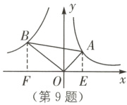 FOE第9题