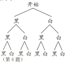 第3个正方形黑白黑白黑白黑白第6题