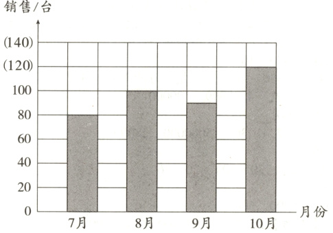月份7月8月9月10月