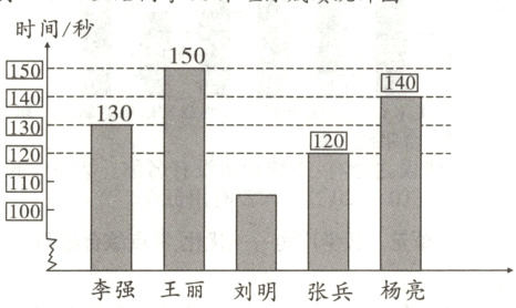 李强王丽刘明张兵杨亮