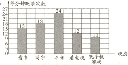 状态玩手机看书写字平常看电视游戏