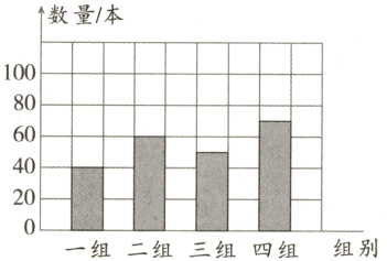 20一组二组三组四组组别