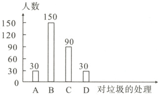 303030ABCD对垃圾的处理