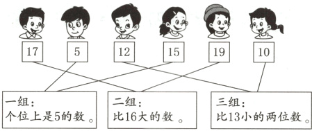 一组二组三组个位上是5的数比16大的数比13小的两位数