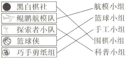 围棋小组篮球侠巧手剪纸组科普小组