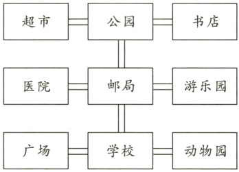 广场学校动物园