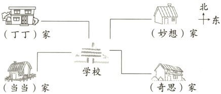 学校奇思家当当家