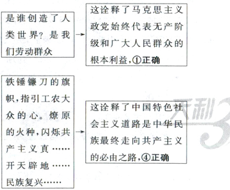的必由之路正确开天辟地民族复兴