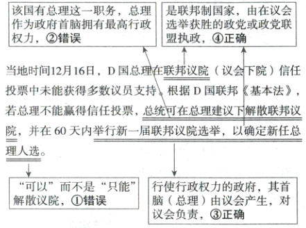 可以而不是只能行使行政权力的政府其首解散议院错误脑总理由议会产生对议会负责正确