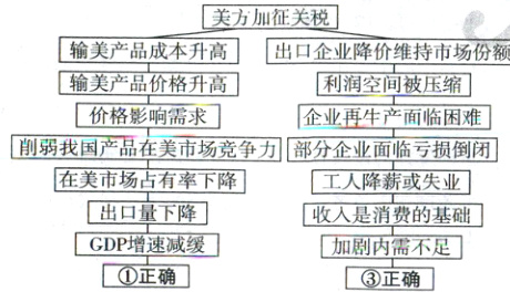 GDP增速减缓加剧内需不足正确正确