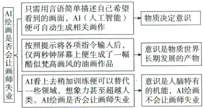 AI看上去稍加训练便可以替代意识是人脑特有一领域是至业的机能A