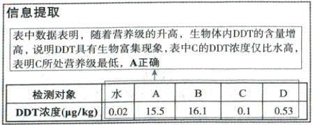 D0检测对象水A01053DDT浓度gkg002155161