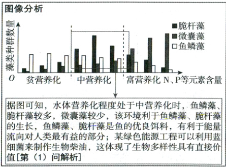 流向对人类最有益的部分某绿色能源工程可以利用蓝细菌来制作生物柴油这体现了生物多样性具有直接价值第1问解析