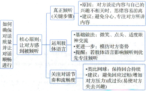 关注对话节建议避免回应过短增加奏和流畅度对方压力或过长易使对方失去兴趣