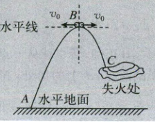 失火处A水平地面