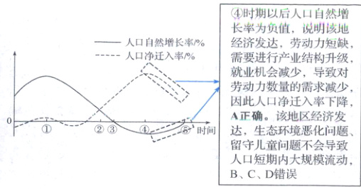 留守儿童问题不会导致人口短期内大规模流动BCD错误